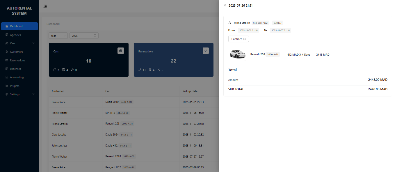 Tableau de bord AutoRental